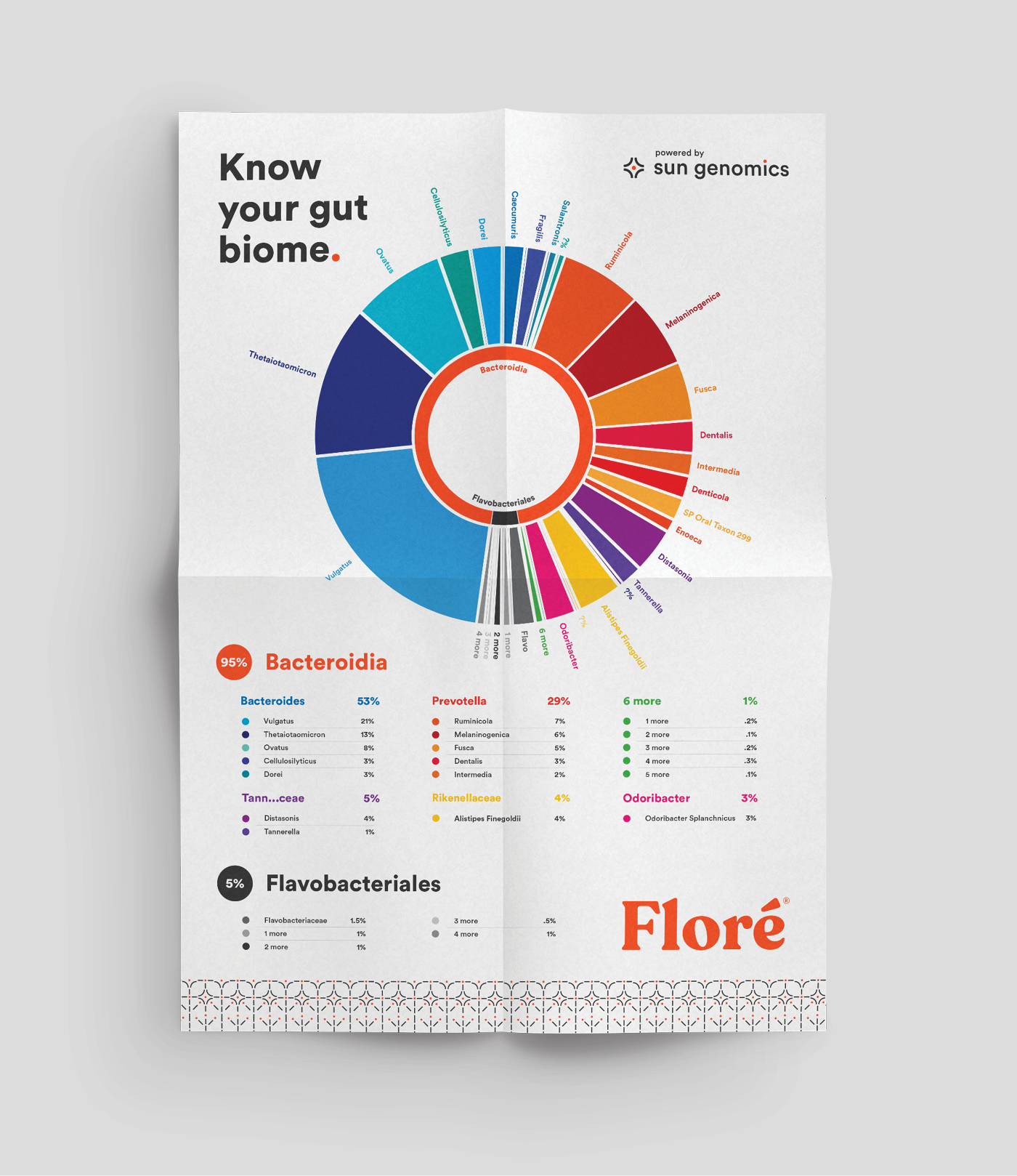 Floré infographics application