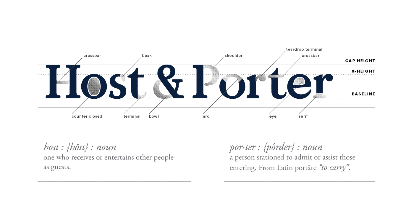 Host & Porter logotype anatomy