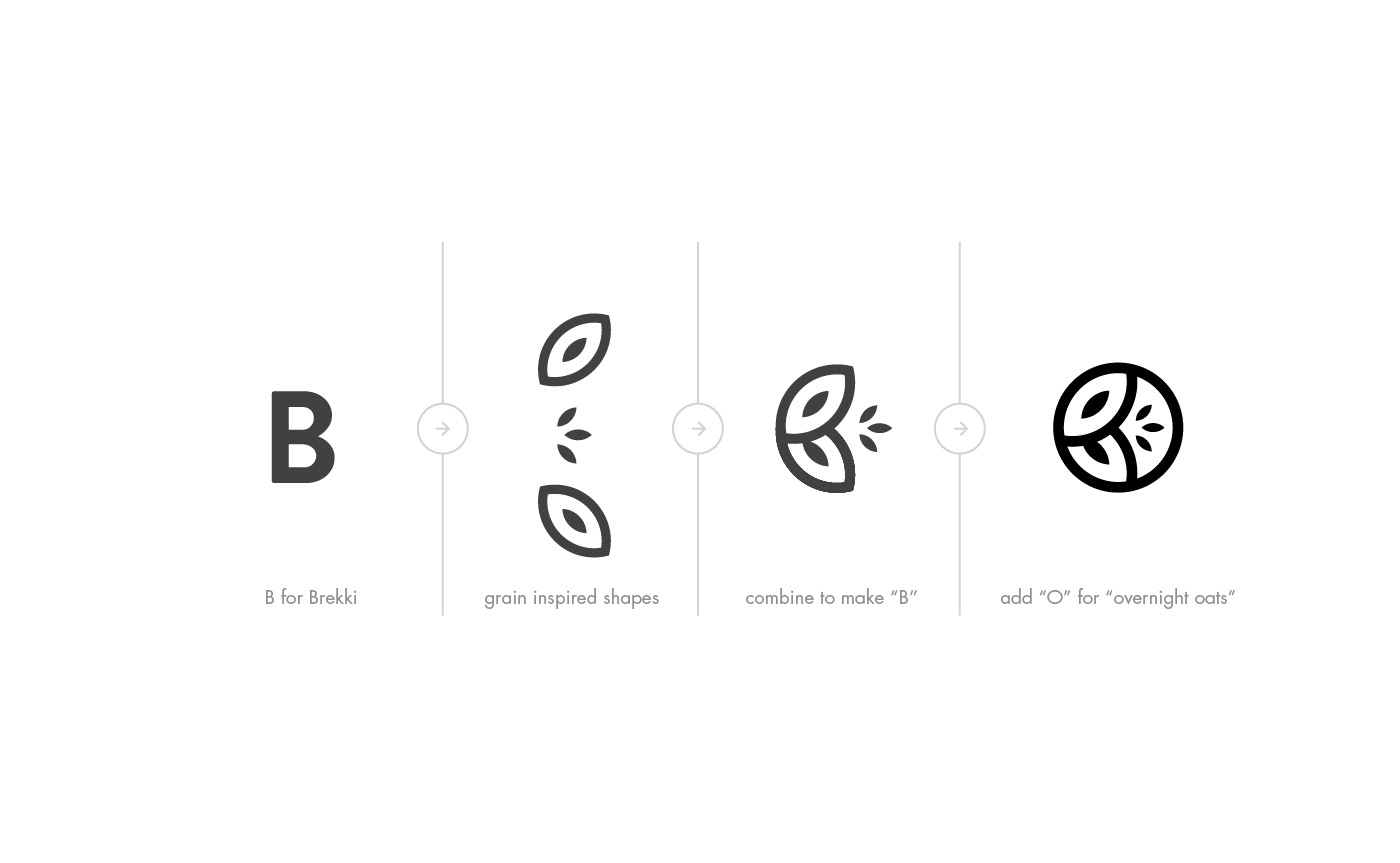 Brekki logo mark inspiration