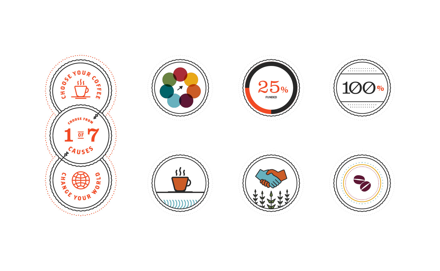 Cozzee Coffee infographic style
